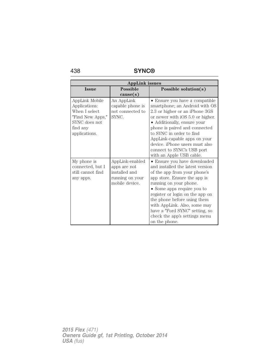 438 sync | FORD 2015 Flex User Manual | Page 439 / 571