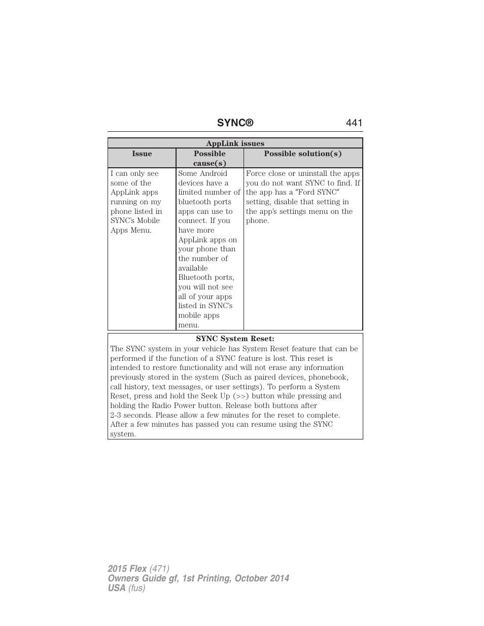 Sync® 441 | FORD 2015 Flex User Manual | Page 442 / 571