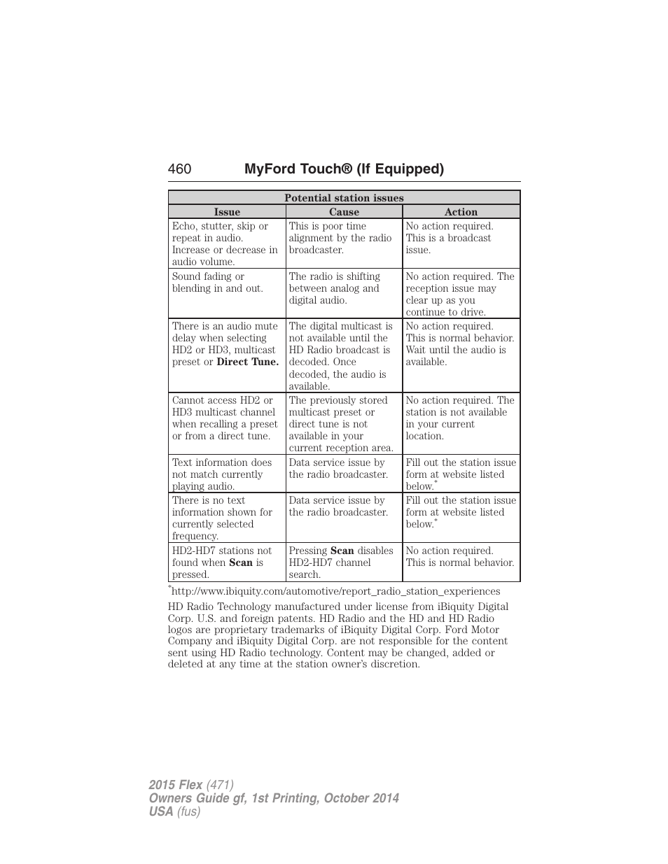 460 myford touch® (if equipped) | FORD 2015 Flex User Manual | Page 461 / 571