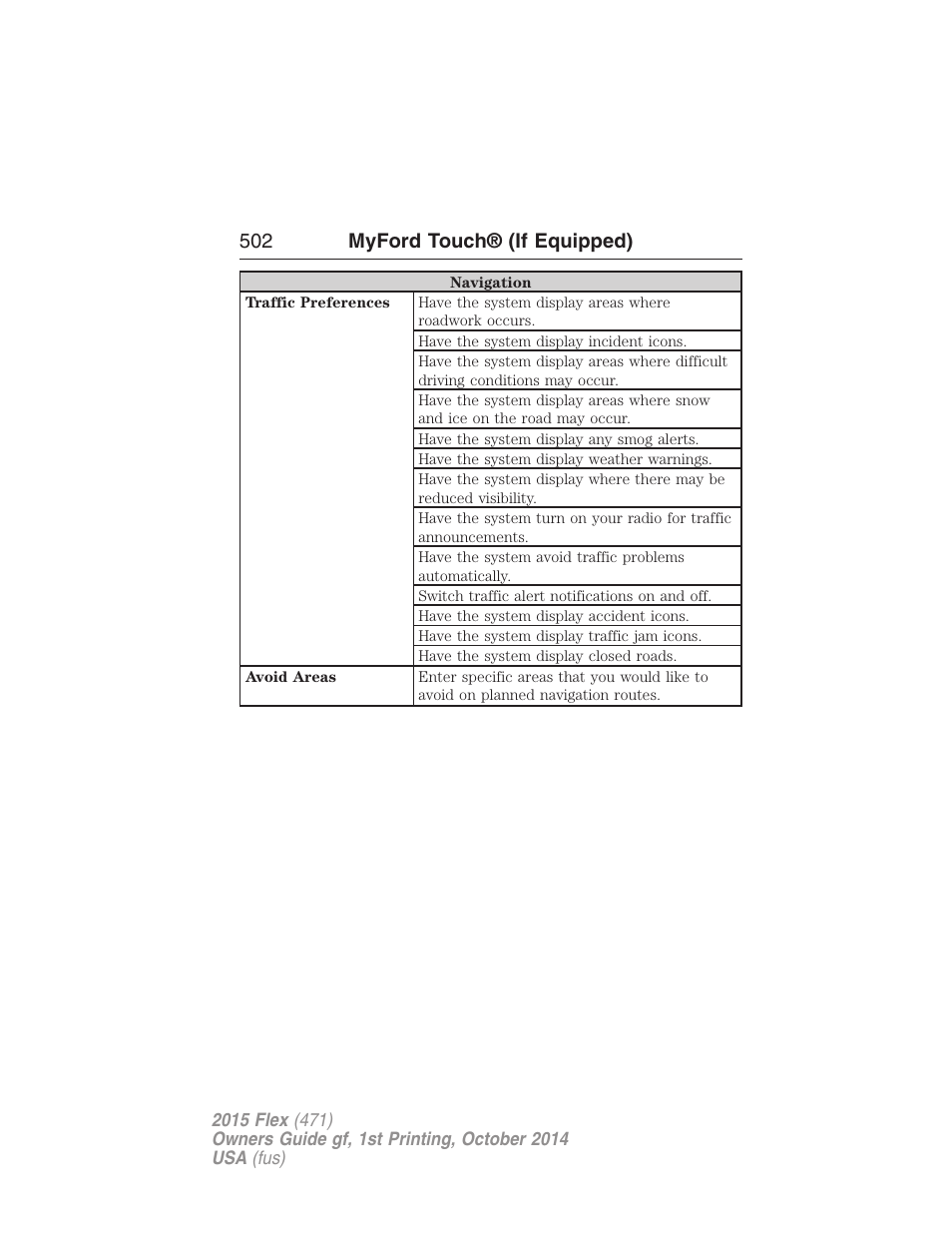 502 myford touch® (if equipped) | FORD 2015 Flex User Manual | Page 503 / 571