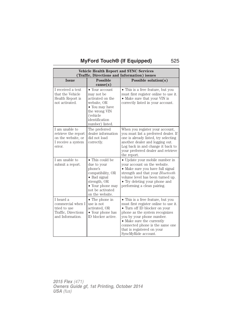 Myford touch® (if equipped) 525 | FORD 2015 Flex User Manual | Page 526 / 571