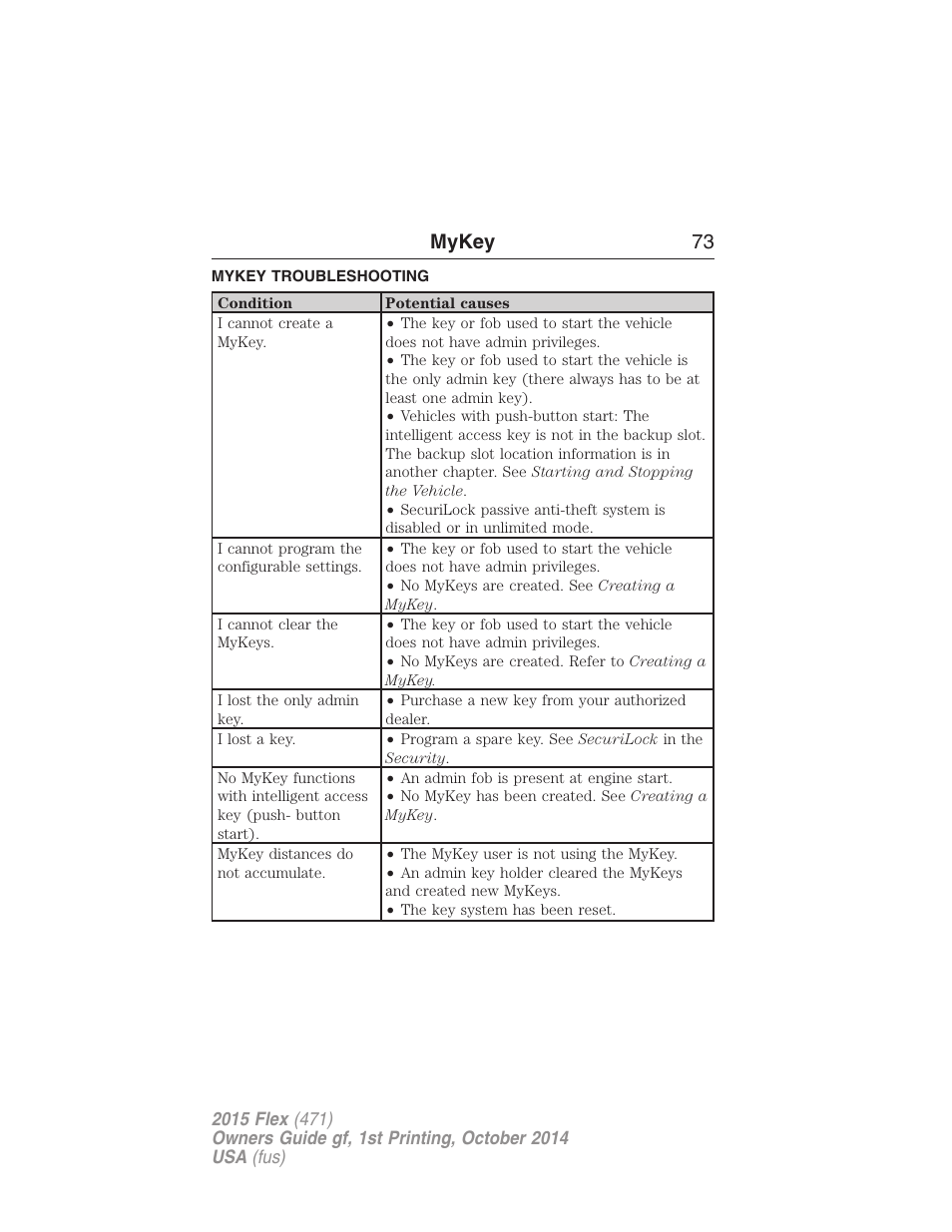 Mykey troubleshooting, Troubleshooting, mykey, Mykey 73 | FORD 2015 Flex User Manual | Page 74 / 571