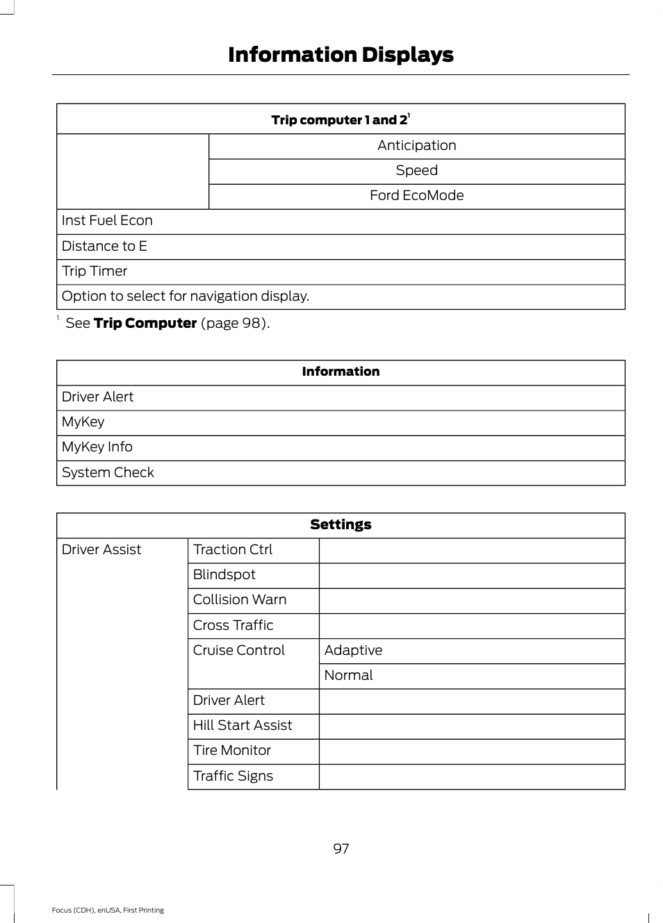 Information displays | FORD 2015 Focus User Manual | Page 100 / 453