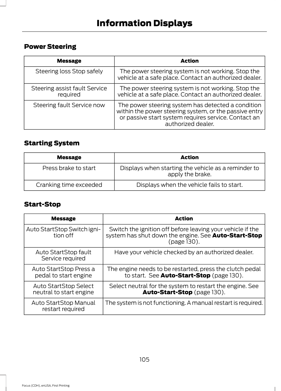 Information displays | FORD 2015 Focus User Manual | Page 108 / 453