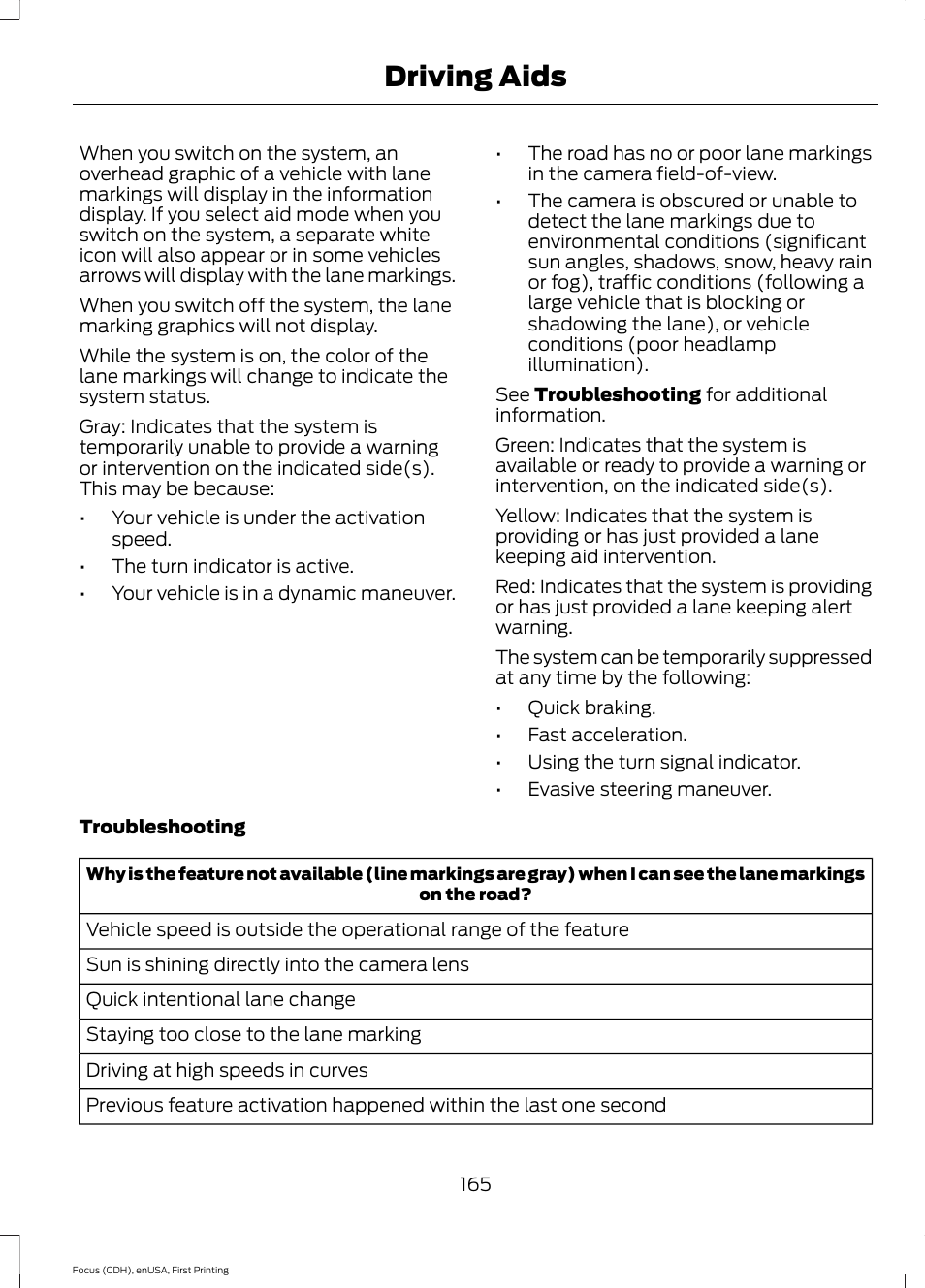 Driving aids | FORD 2015 Focus User Manual | Page 168 / 453