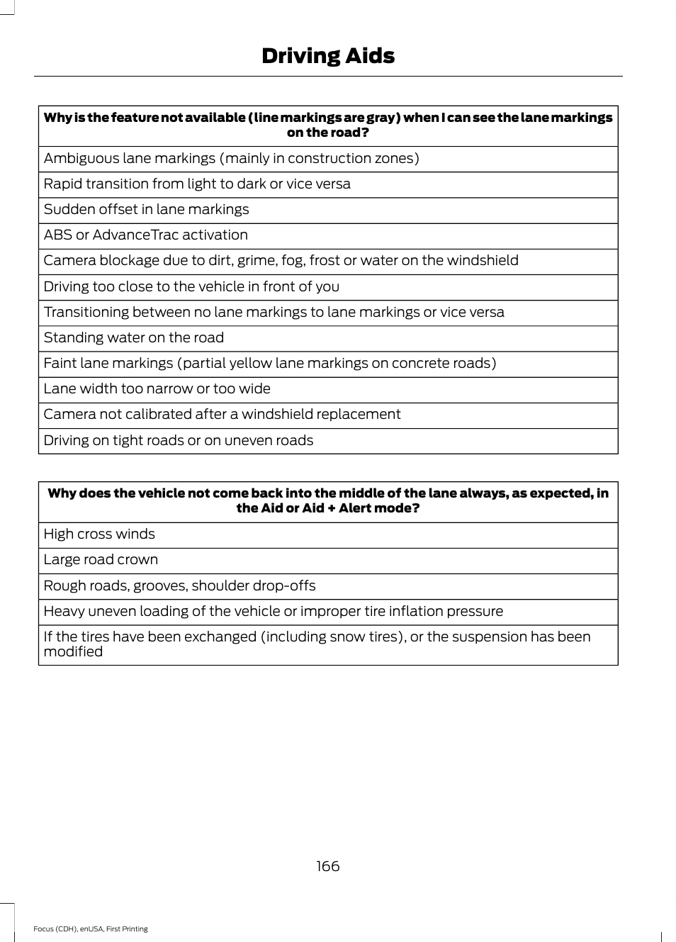 Driving aids | FORD 2015 Focus User Manual | Page 169 / 453