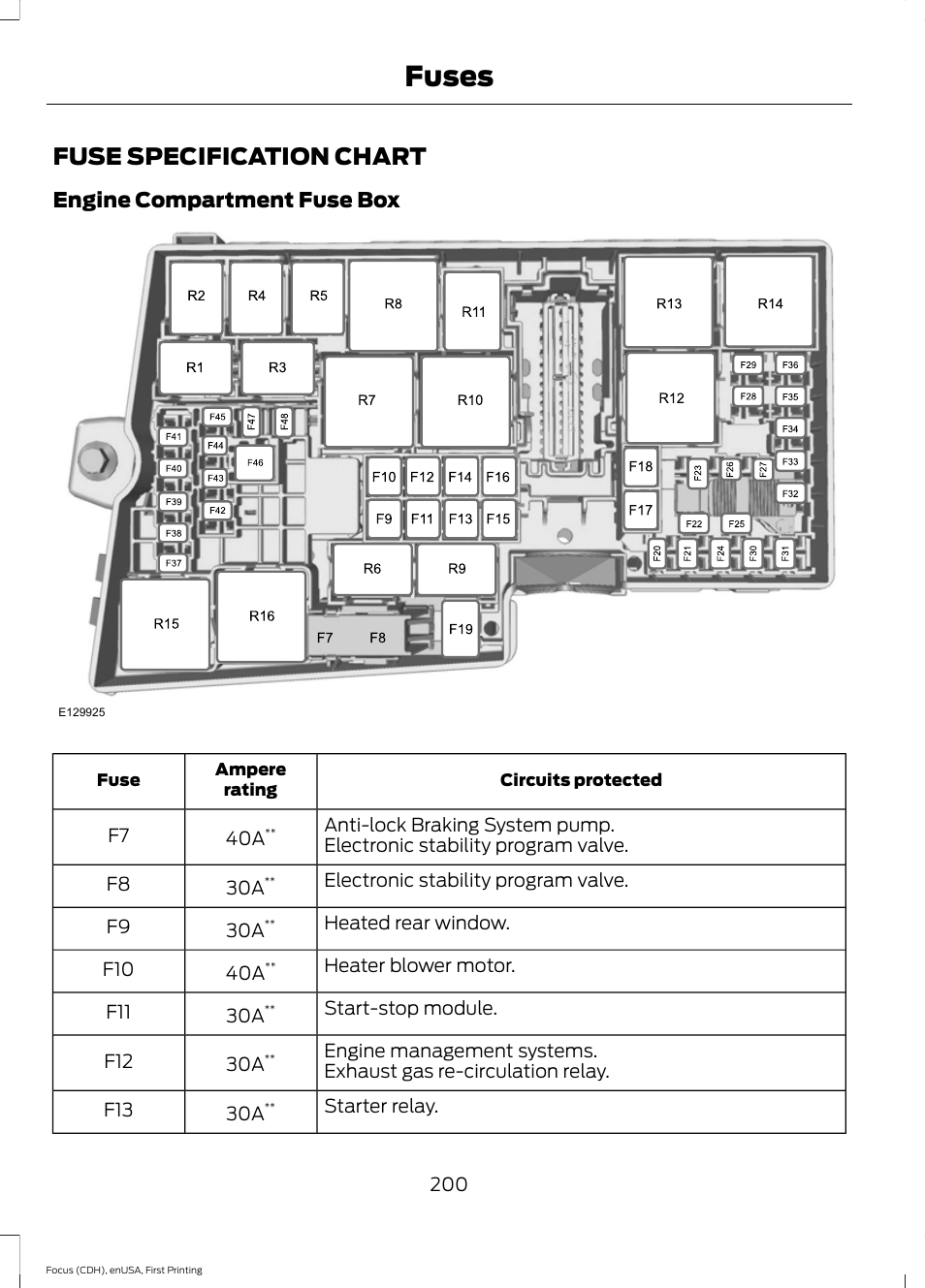 Fuses, Fuse specification chart, Engine compartment fuse box | FORD 2015 Focus User Manual | Page 203 / 453