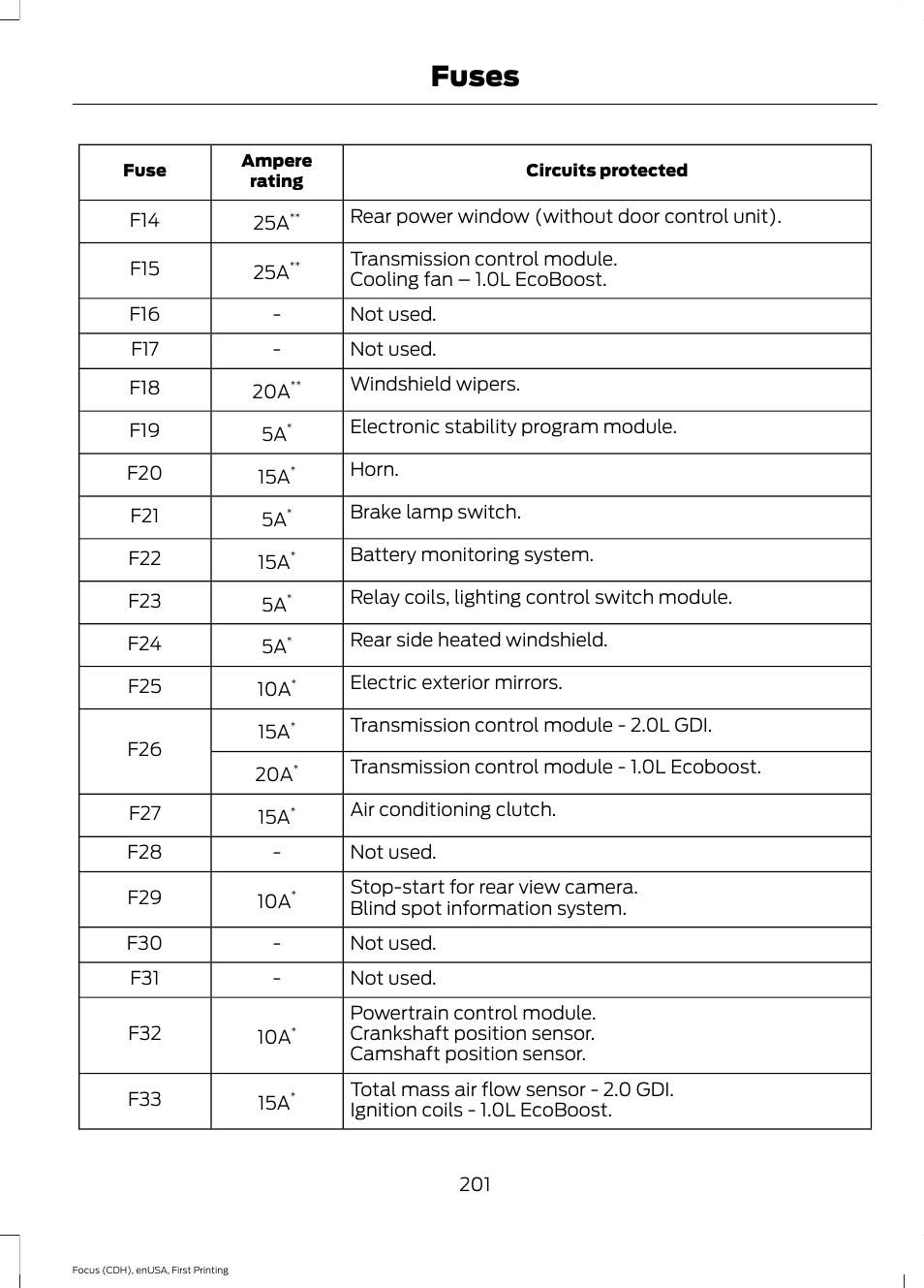 Fuses | FORD 2015 Focus User Manual | Page 204 / 453