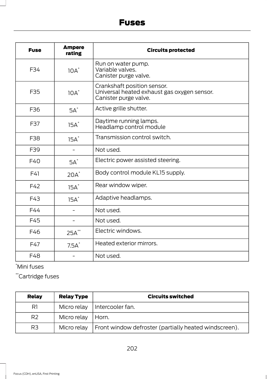 Fuses | FORD 2015 Focus User Manual | Page 205 / 453