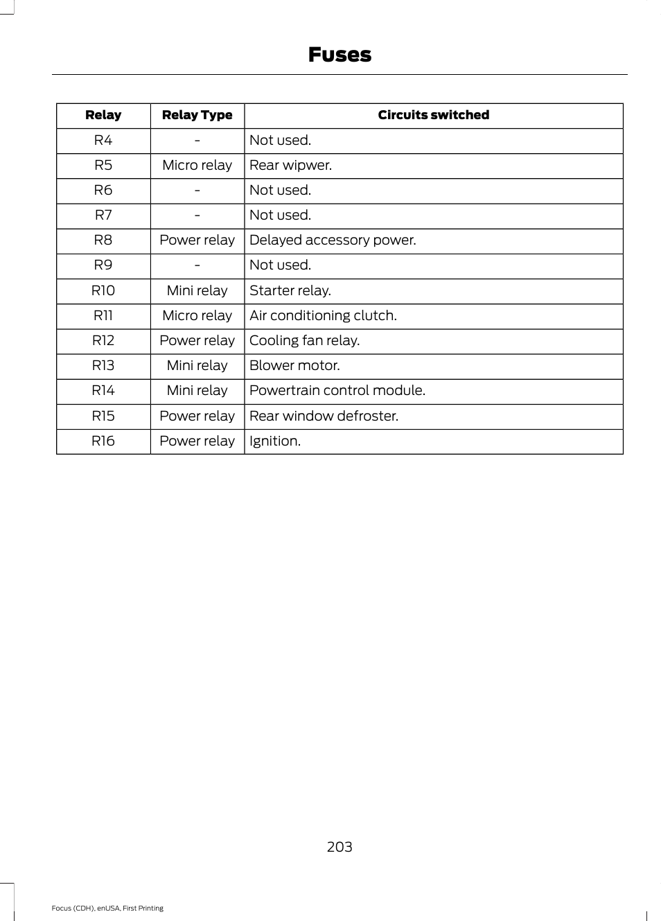 Fuses | FORD 2015 Focus User Manual | Page 206 / 453