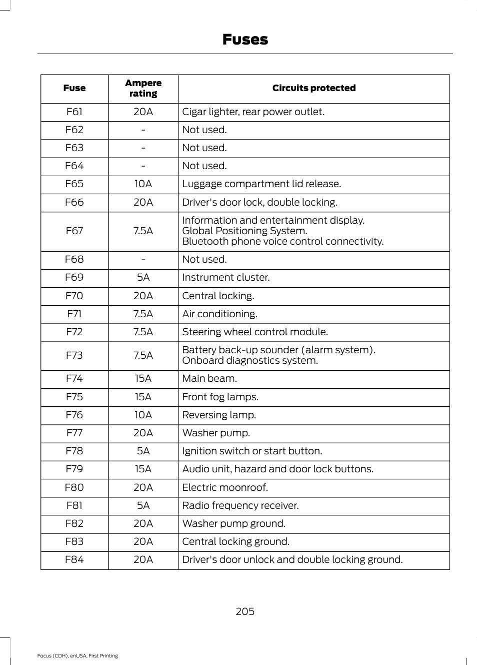 Fuses | FORD 2015 Focus User Manual | Page 208 / 453