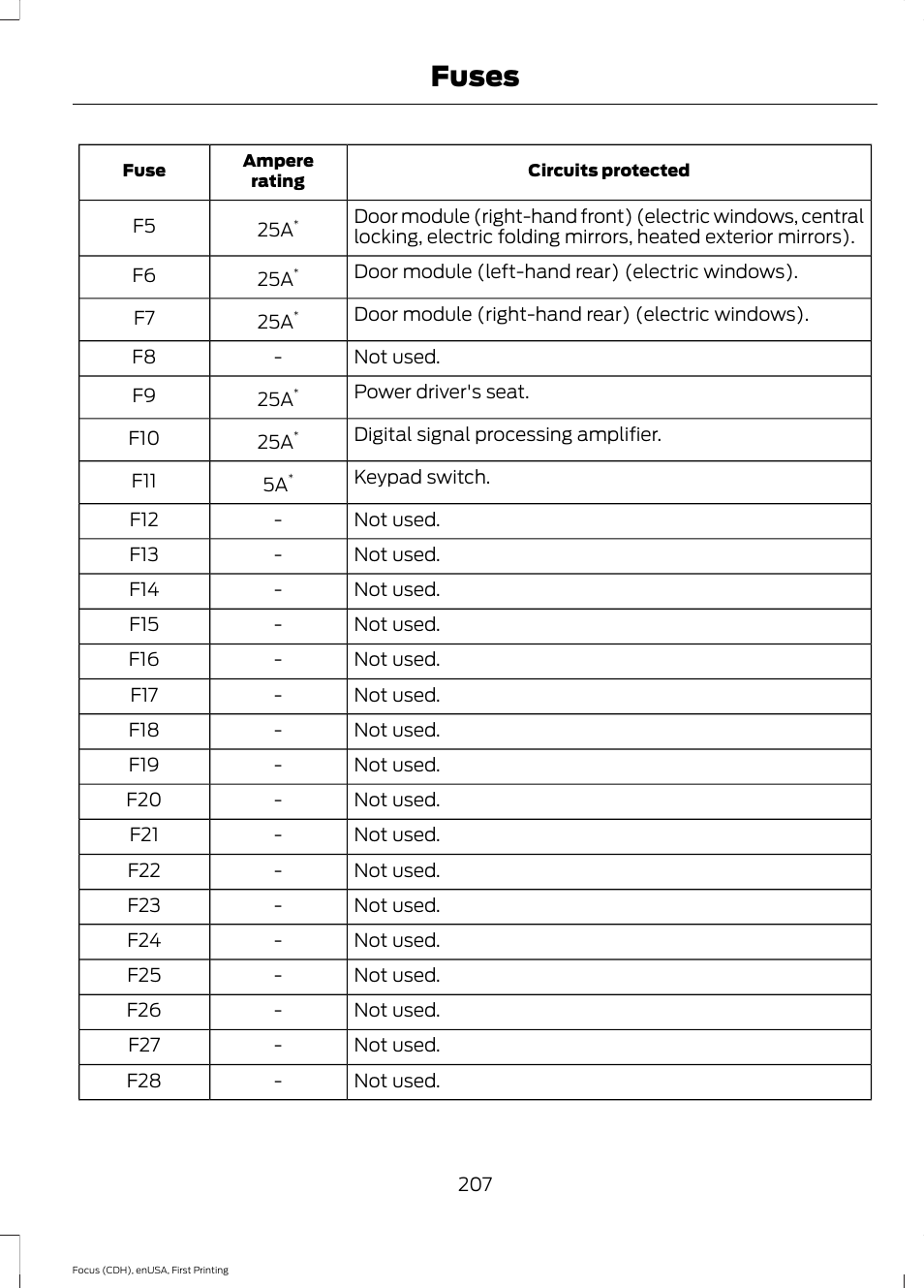 Fuses | FORD 2015 Focus User Manual | Page 210 / 453