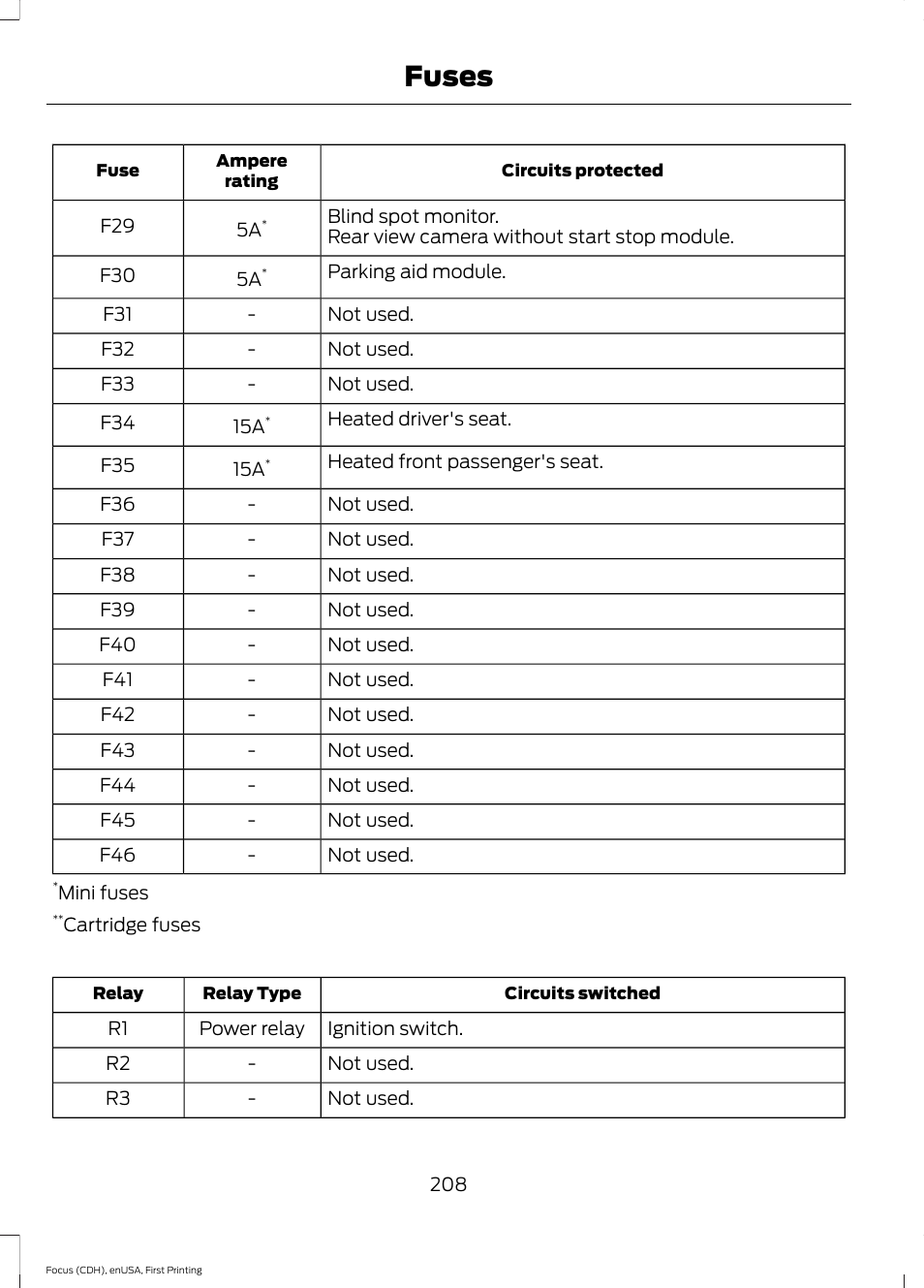 Fuses | FORD 2015 Focus User Manual | Page 211 / 453