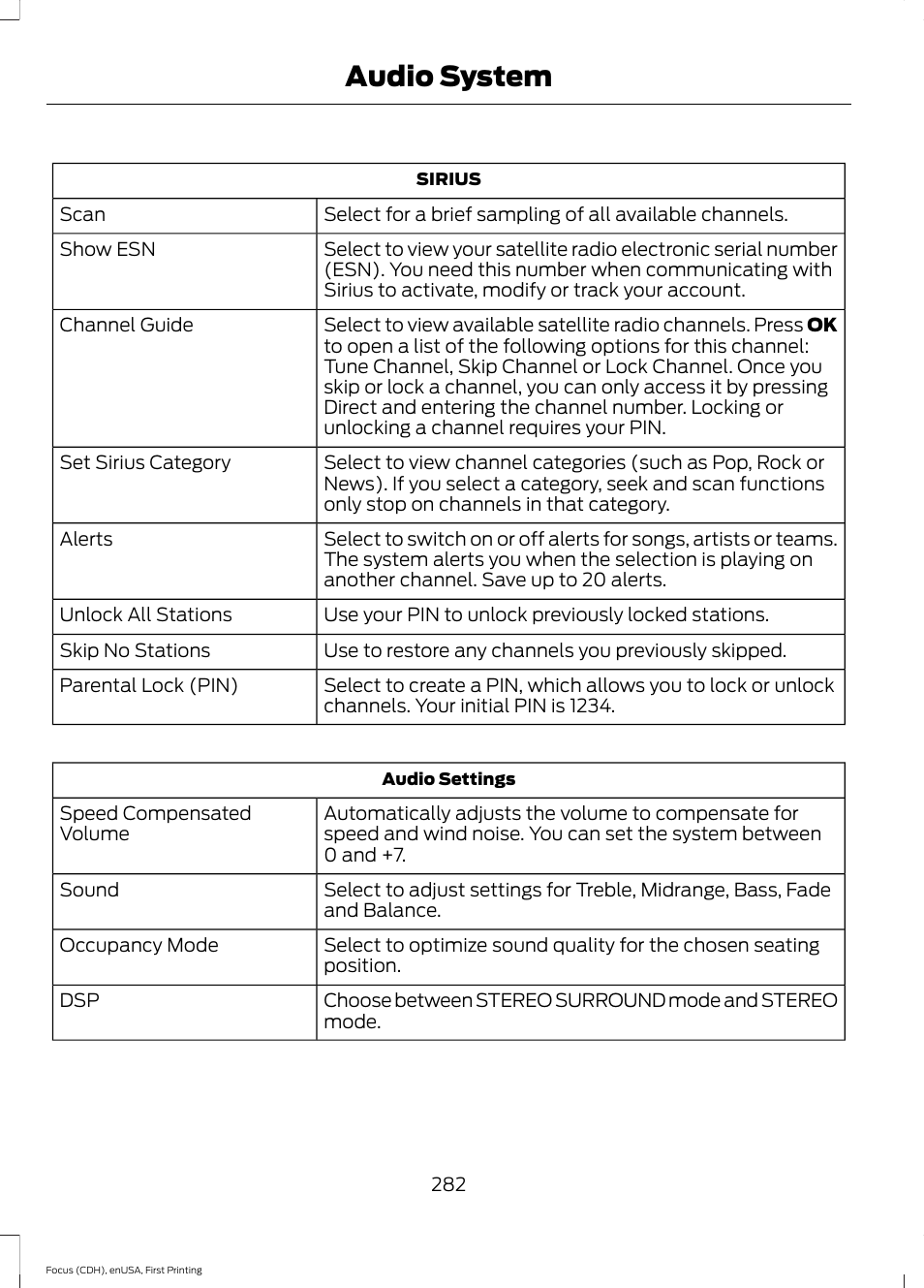 Audio system | FORD 2015 Focus User Manual | Page 285 / 453