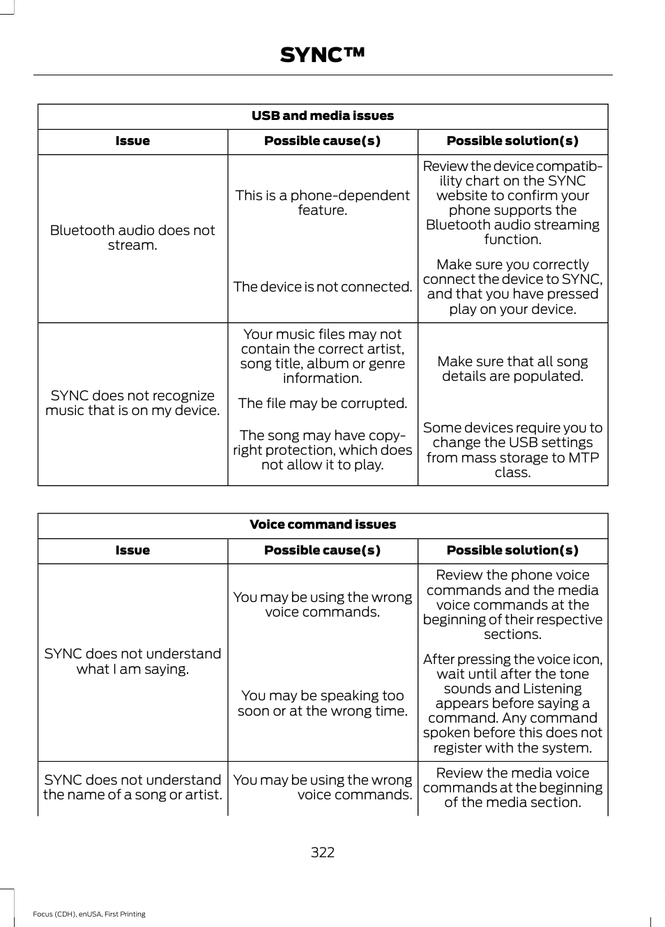 Sync | FORD 2015 Focus User Manual | Page 325 / 453