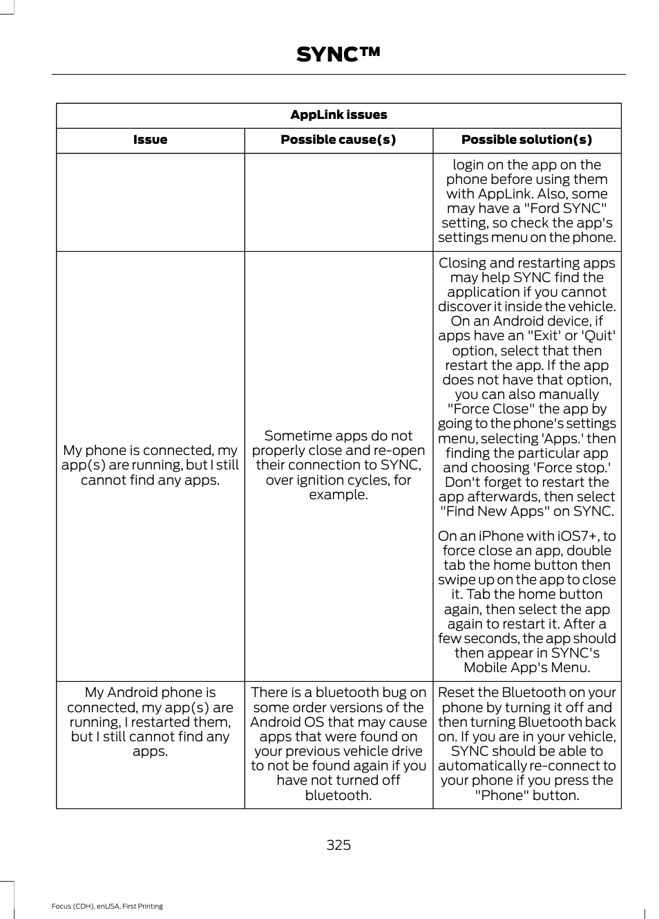 Sync | FORD 2015 Focus User Manual | Page 328 / 453