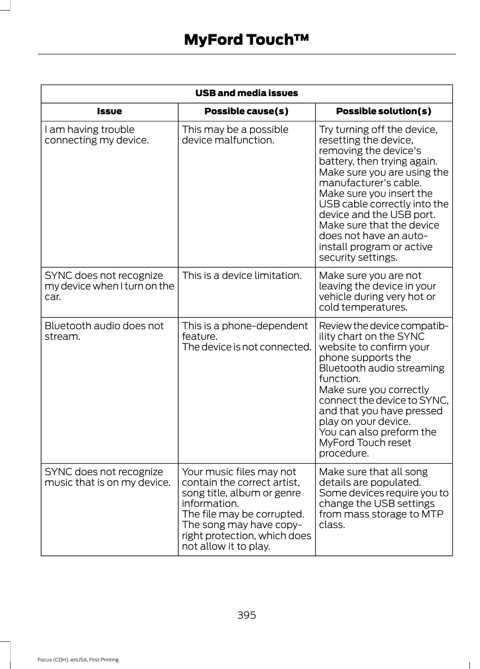 Myford touch | FORD 2015 Focus User Manual | Page 398 / 453