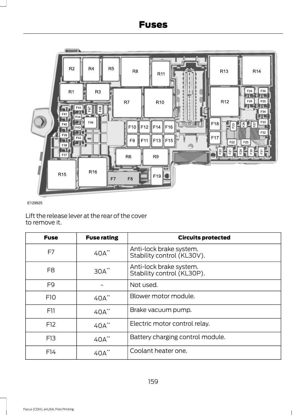 Fuses | FORD 2015 Focus Electric User Manual | Page 162 / 369