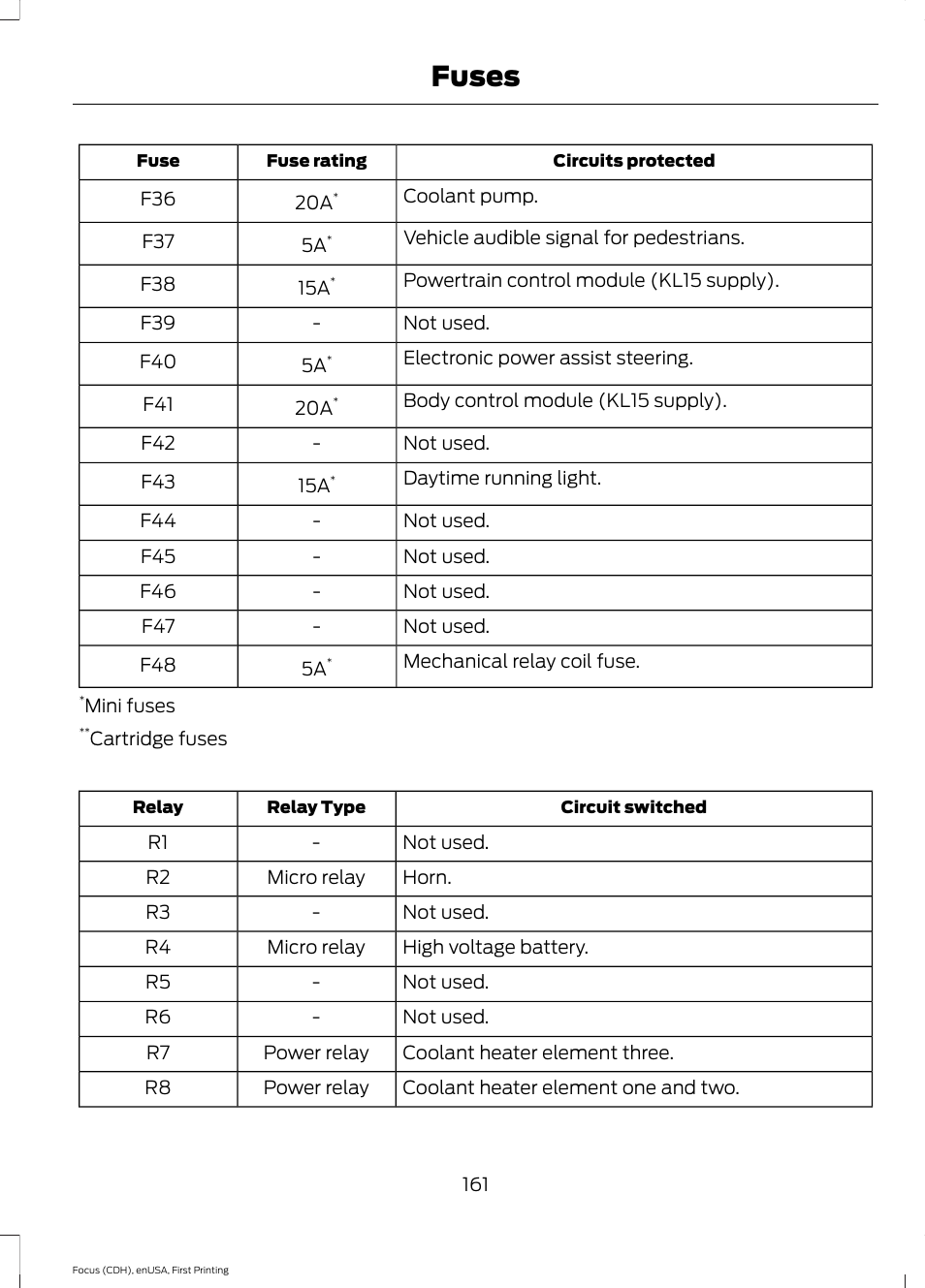 Fuses | FORD 2015 Focus Electric User Manual | Page 164 / 369