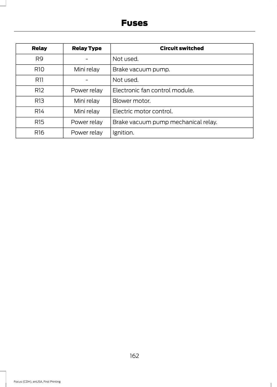 Fuses | FORD 2015 Focus Electric User Manual | Page 165 / 369