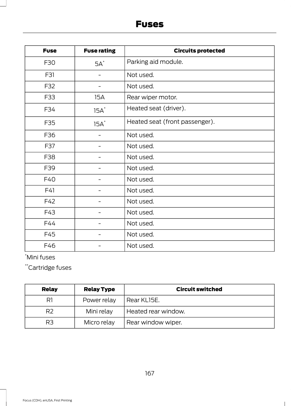 Fuses | FORD 2015 Focus Electric User Manual | Page 170 / 369