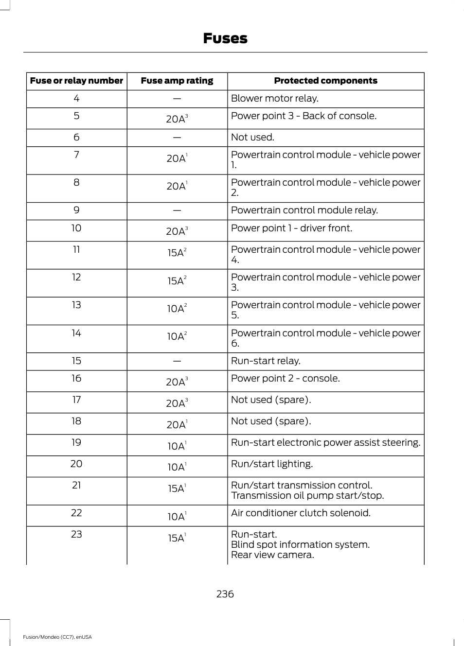 Fuses | FORD 2015 Fusion User Manual | Page 239 / 488