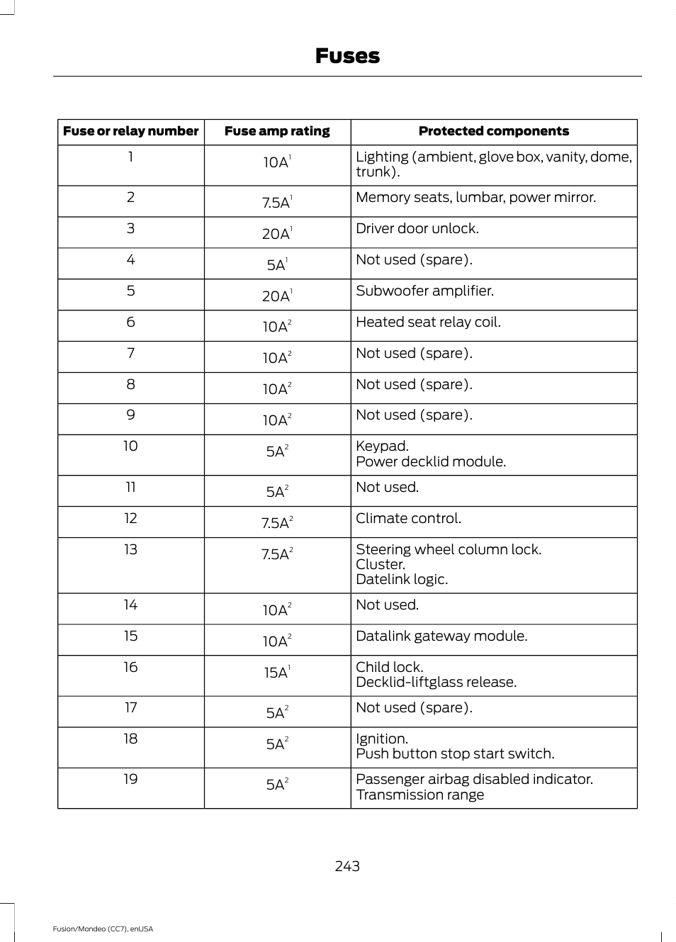 Fuses | FORD 2015 Fusion User Manual | Page 246 / 488