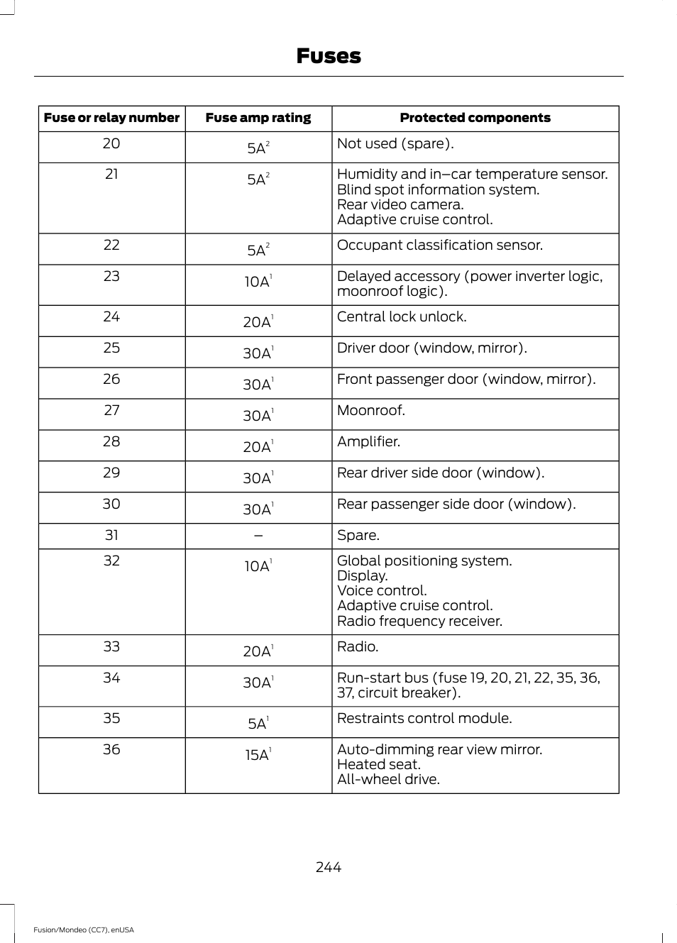 Fuses | FORD 2015 Fusion User Manual | Page 247 / 488