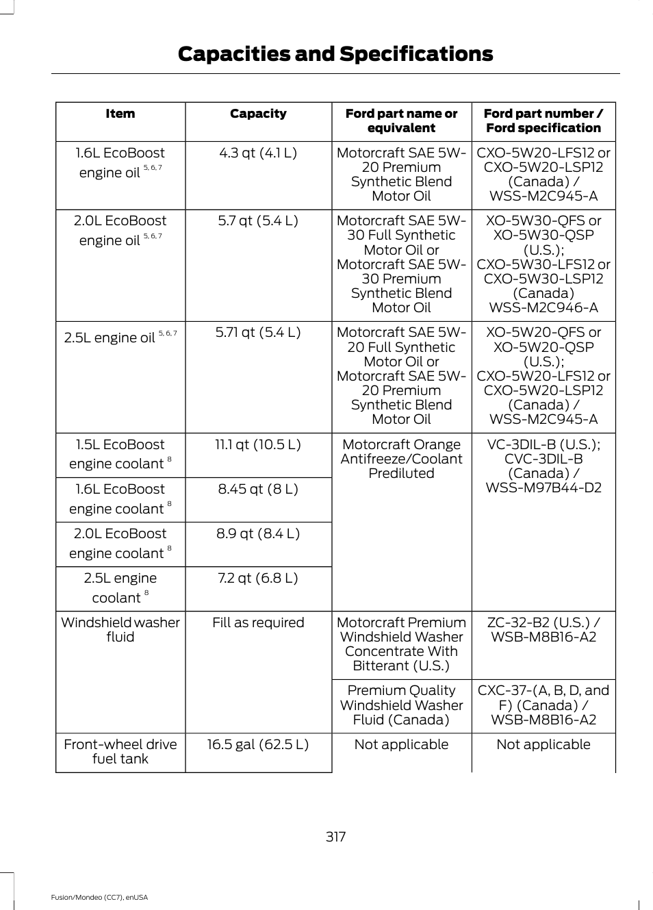 Capacities and specifications | FORD 2015 Fusion User Manual | Page 320 / 488