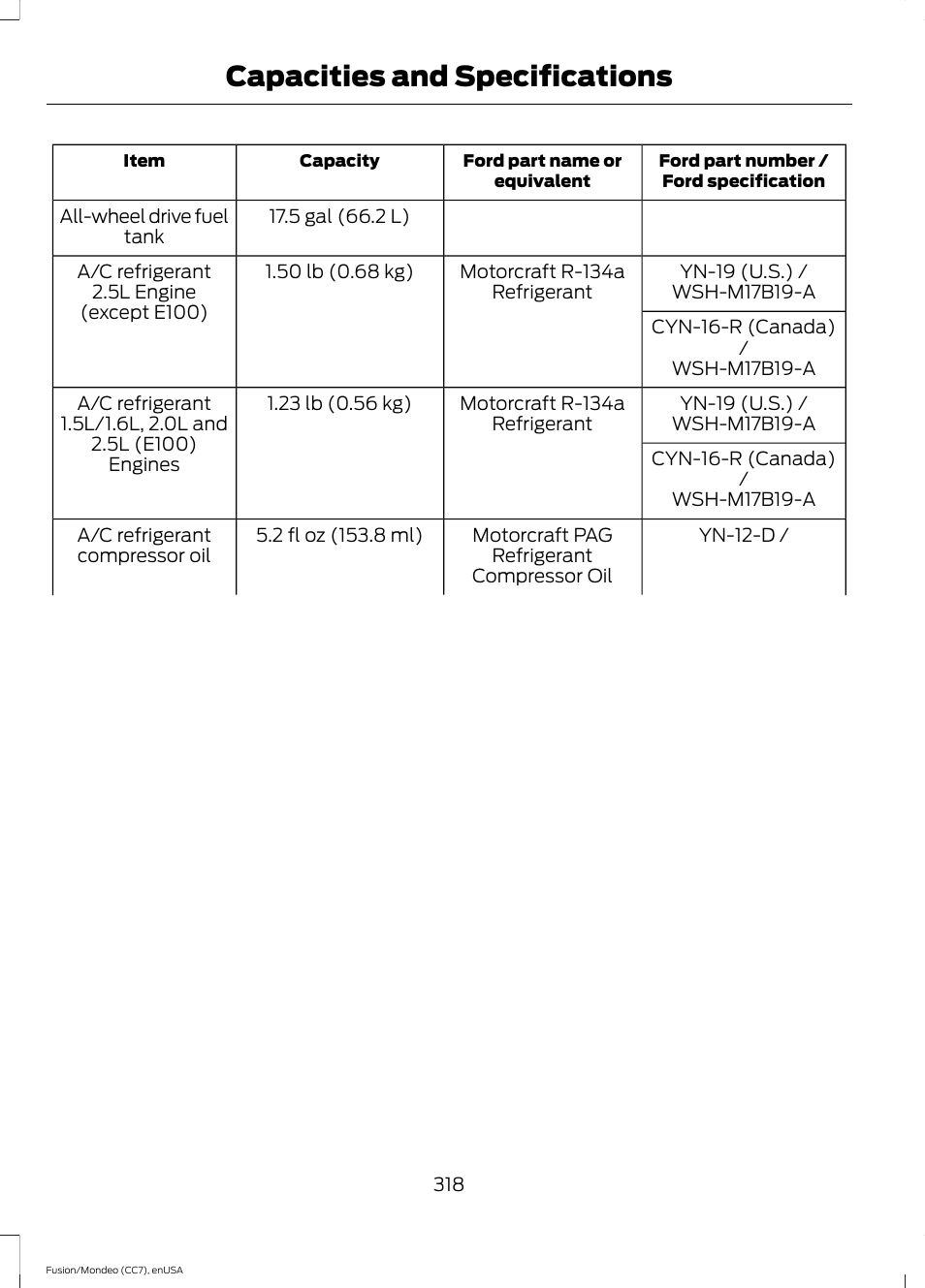 Capacities and specifications | FORD 2015 Fusion User Manual | Page 321 / 488