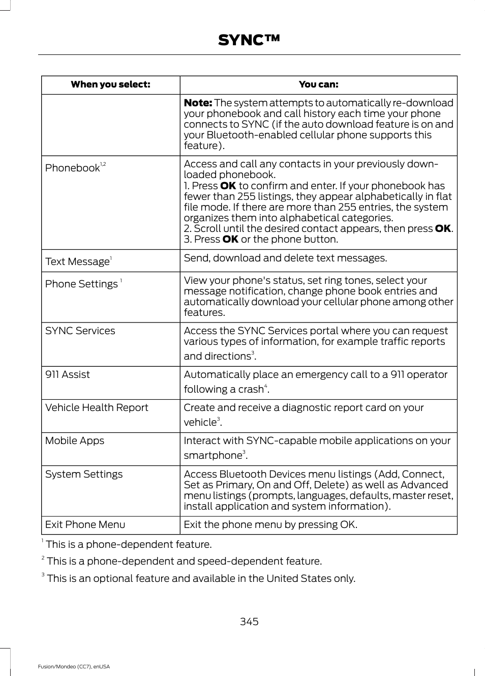 Sync | FORD 2015 Fusion User Manual | Page 348 / 488