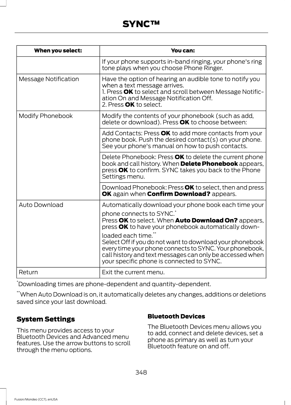 Sync | FORD 2015 Fusion User Manual | Page 351 / 488