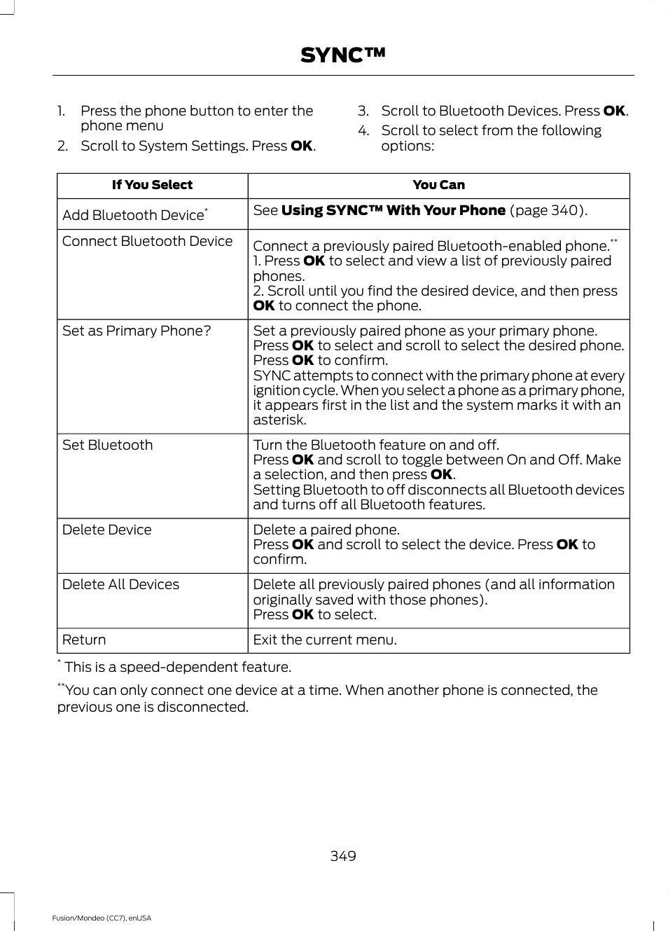 Sync | FORD 2015 Fusion User Manual | Page 352 / 488