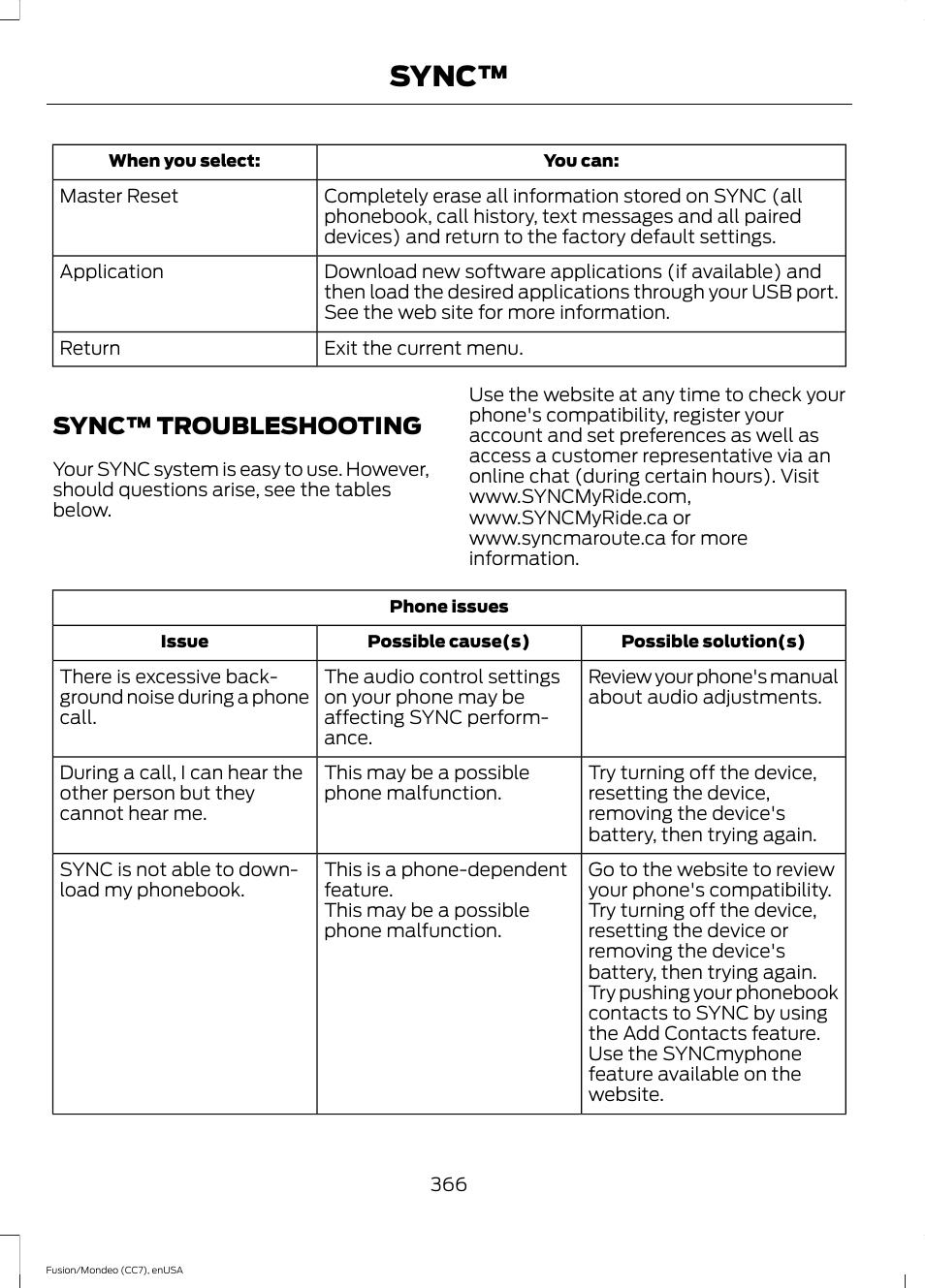 Sync™ troubleshooting, Sync | FORD 2015 Fusion User Manual | Page 369 / 488