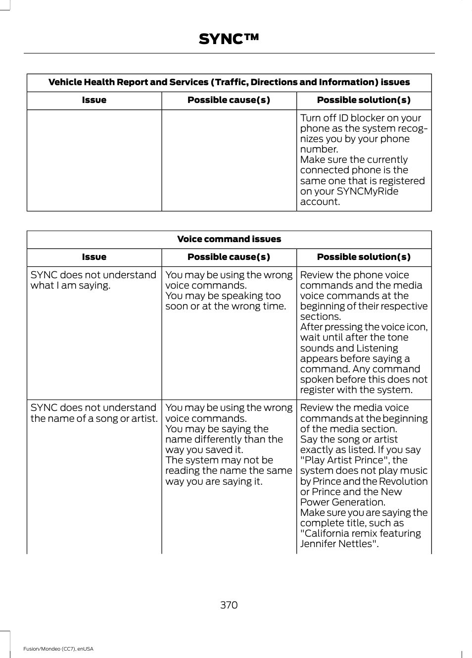 Sync | FORD 2015 Fusion User Manual | Page 373 / 488