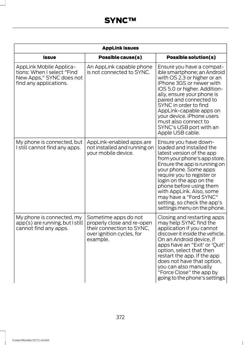 Sync | FORD 2015 Fusion User Manual | Page 375 / 488