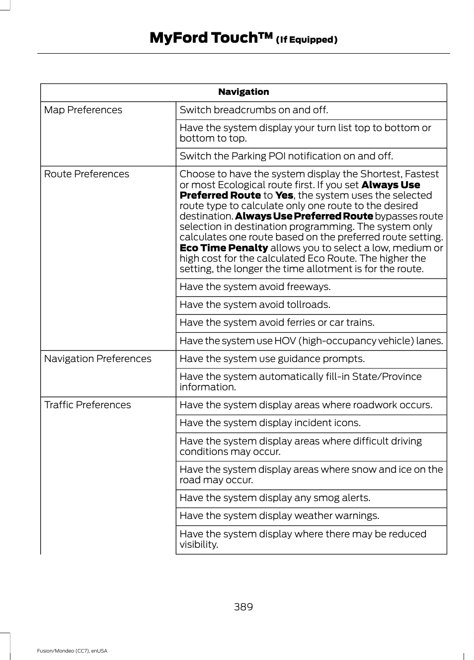 Myford touch | FORD 2015 Fusion User Manual | Page 392 / 488