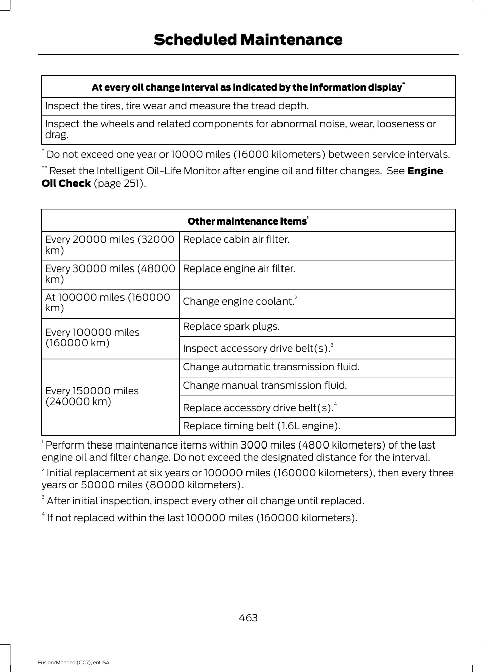 Scheduled maintenance | FORD 2015 Fusion User Manual | Page 466 / 488