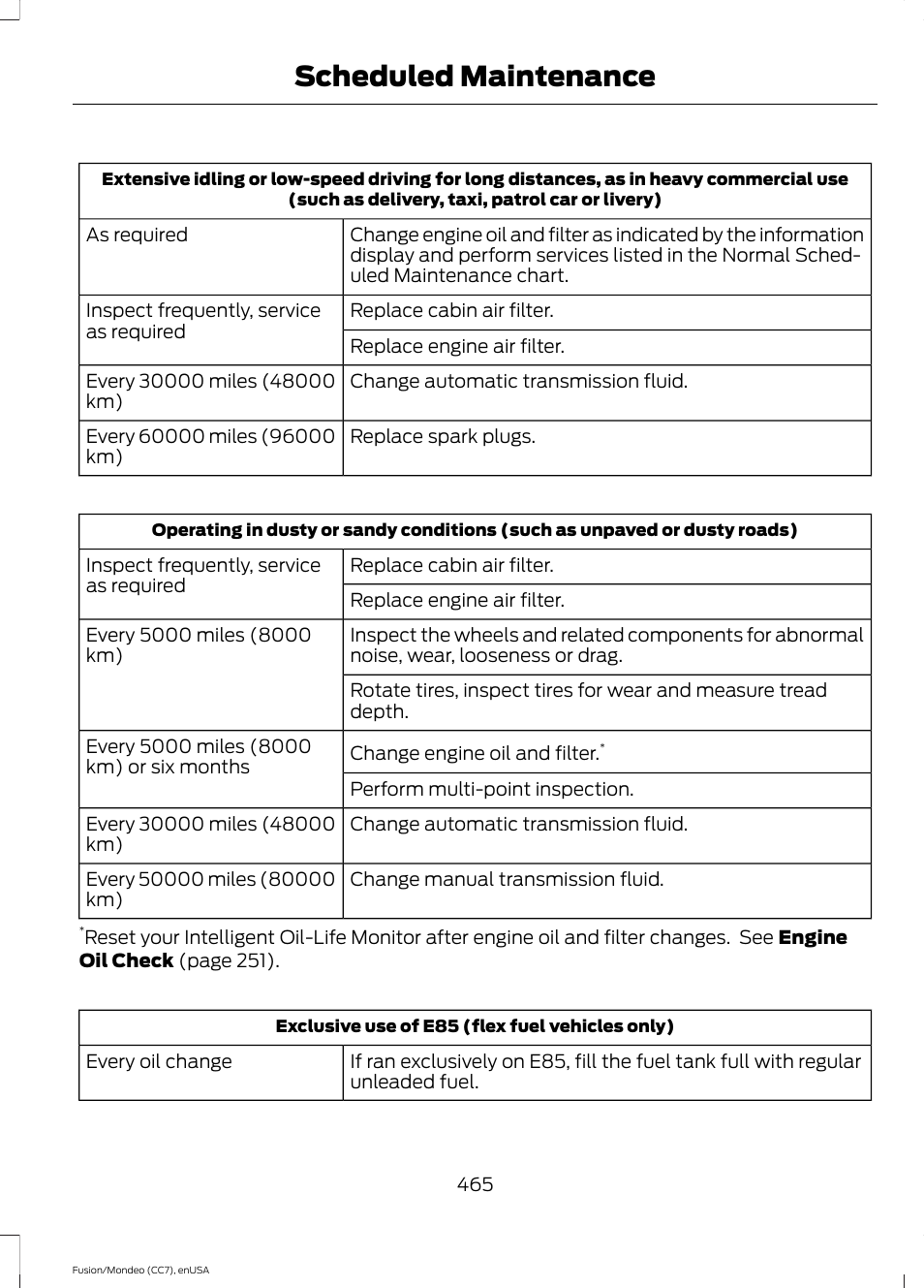 Scheduled maintenance | FORD 2015 Fusion User Manual | Page 468 / 488