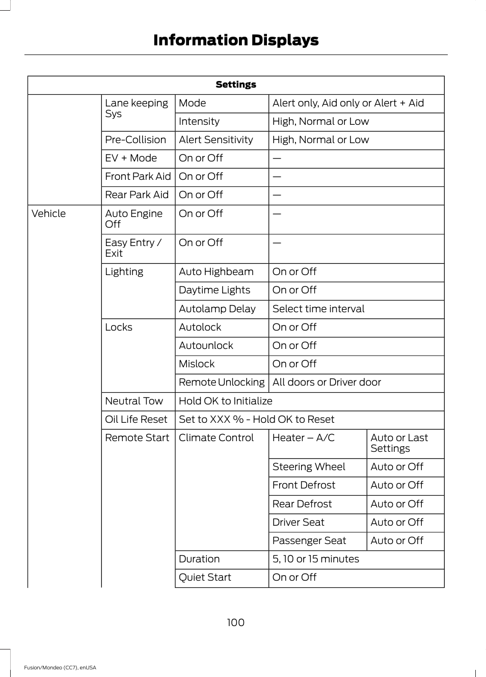 Information displays | FORD 2015 Fusion Hybrid User Manual | Page 103 / 498