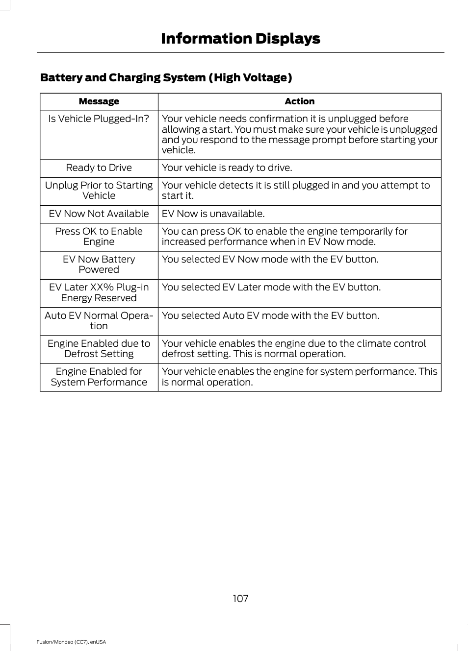 Information displays | FORD 2015 Fusion Hybrid User Manual | Page 110 / 498