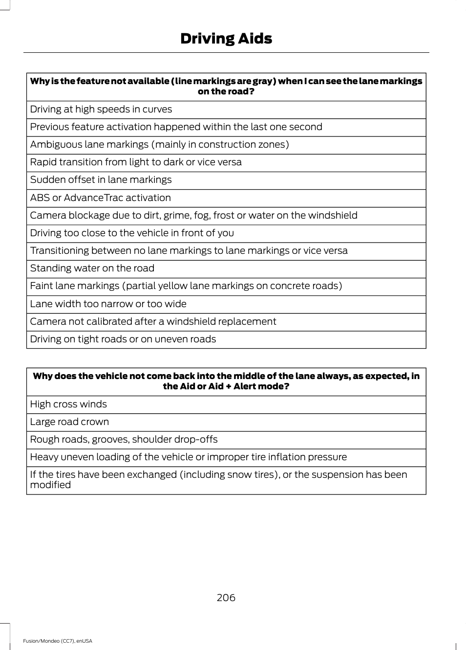 Driving aids | FORD 2015 Fusion Hybrid User Manual | Page 209 / 498