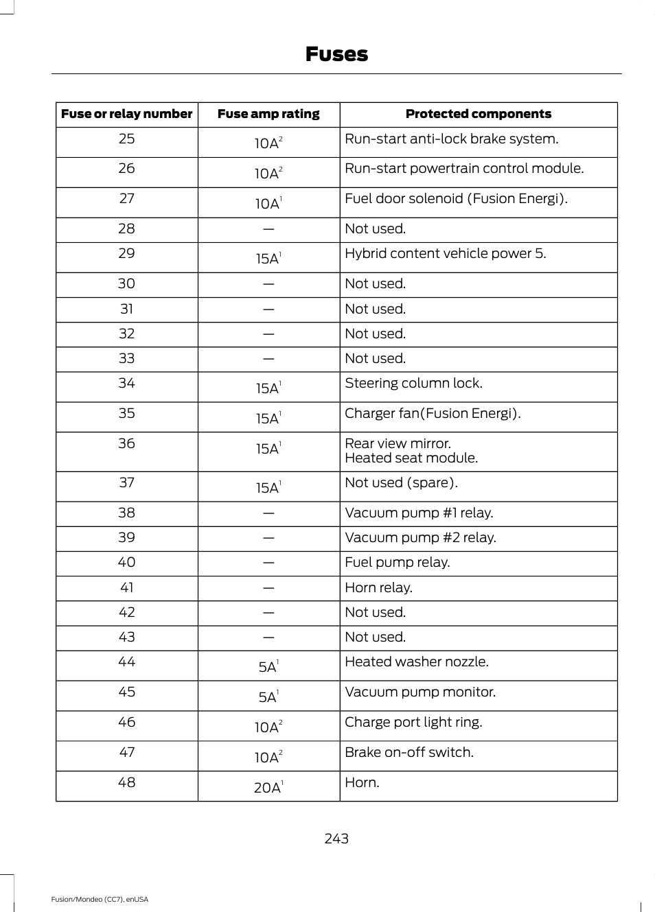 Fuses | FORD 2015 Fusion Hybrid User Manual | Page 246 / 498