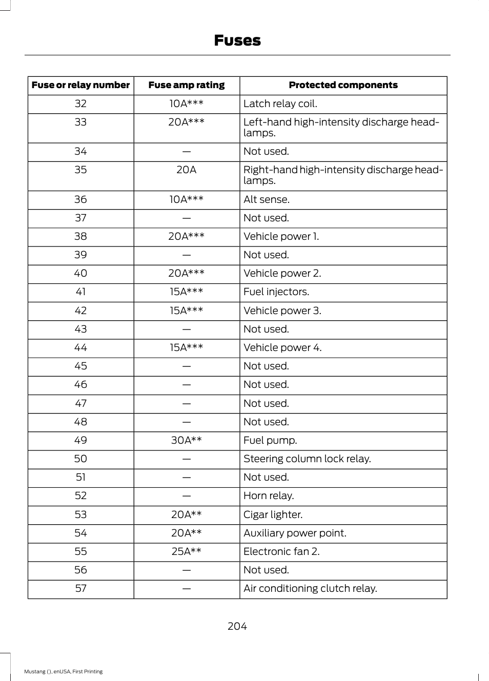 Fuses | FORD 2015 Mustang User Manual | Page 207 / 441