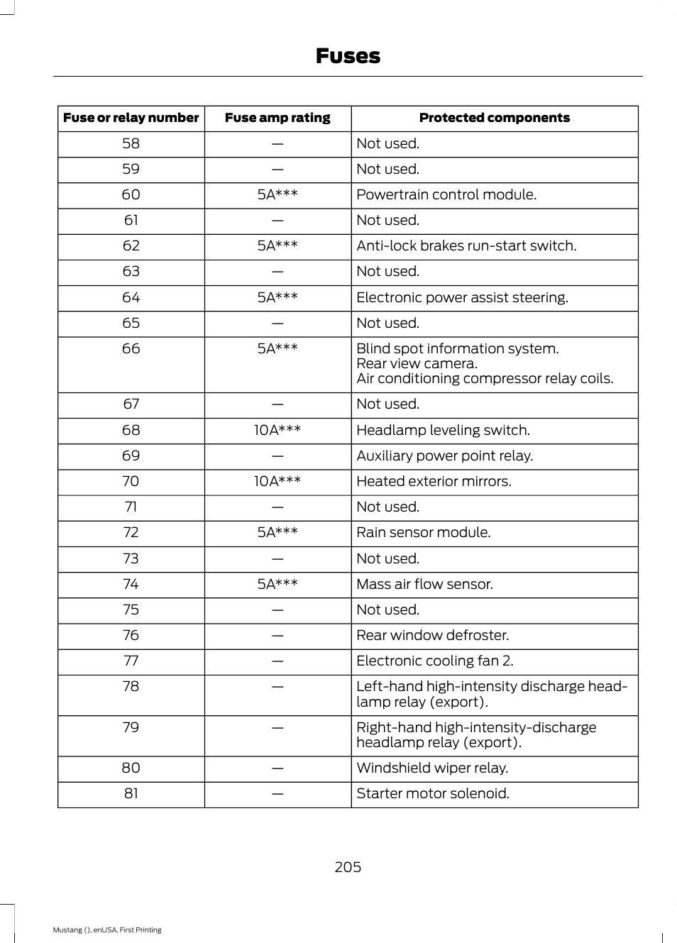 Fuses | FORD 2015 Mustang User Manual | Page 208 / 441