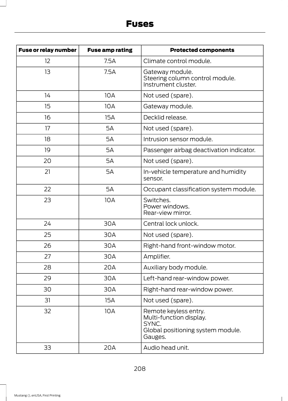 Fuses | FORD 2015 Mustang User Manual | Page 211 / 441