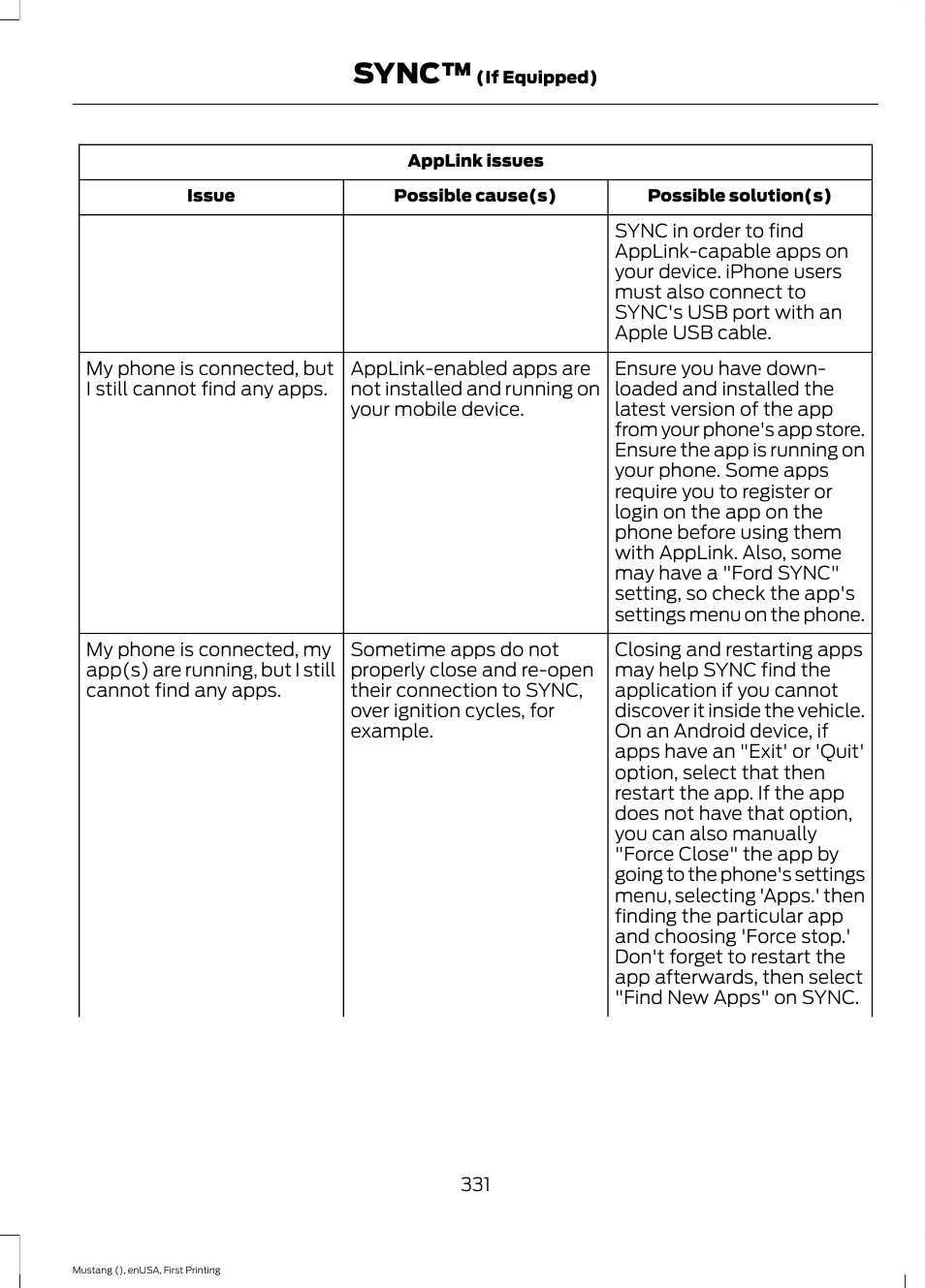 Sync | FORD 2015 Mustang User Manual | Page 334 / 441