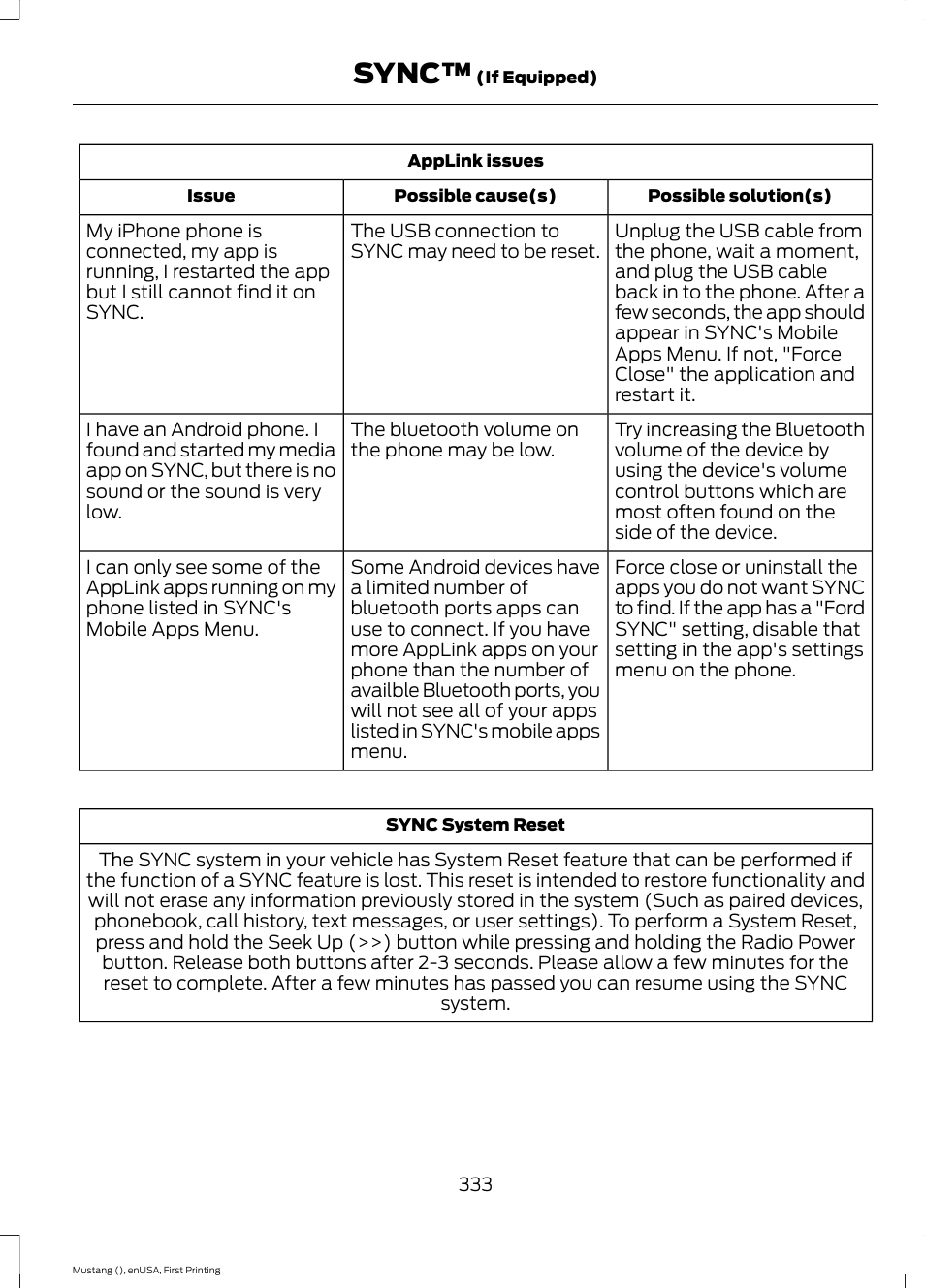 Sync | FORD 2015 Mustang User Manual | Page 336 / 441