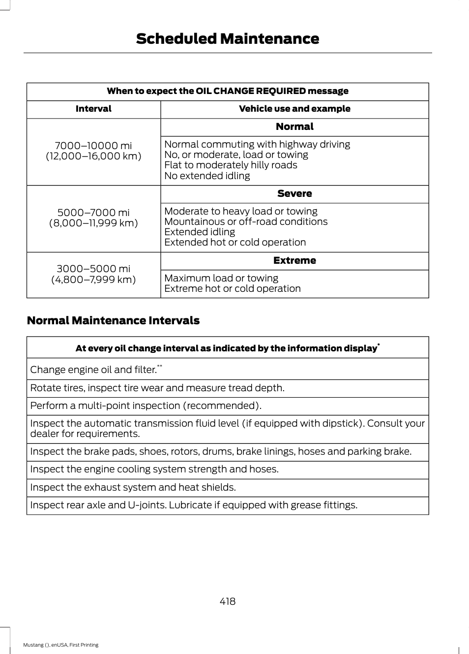 Scheduled maintenance | FORD 2015 Mustang User Manual | Page 421 / 441