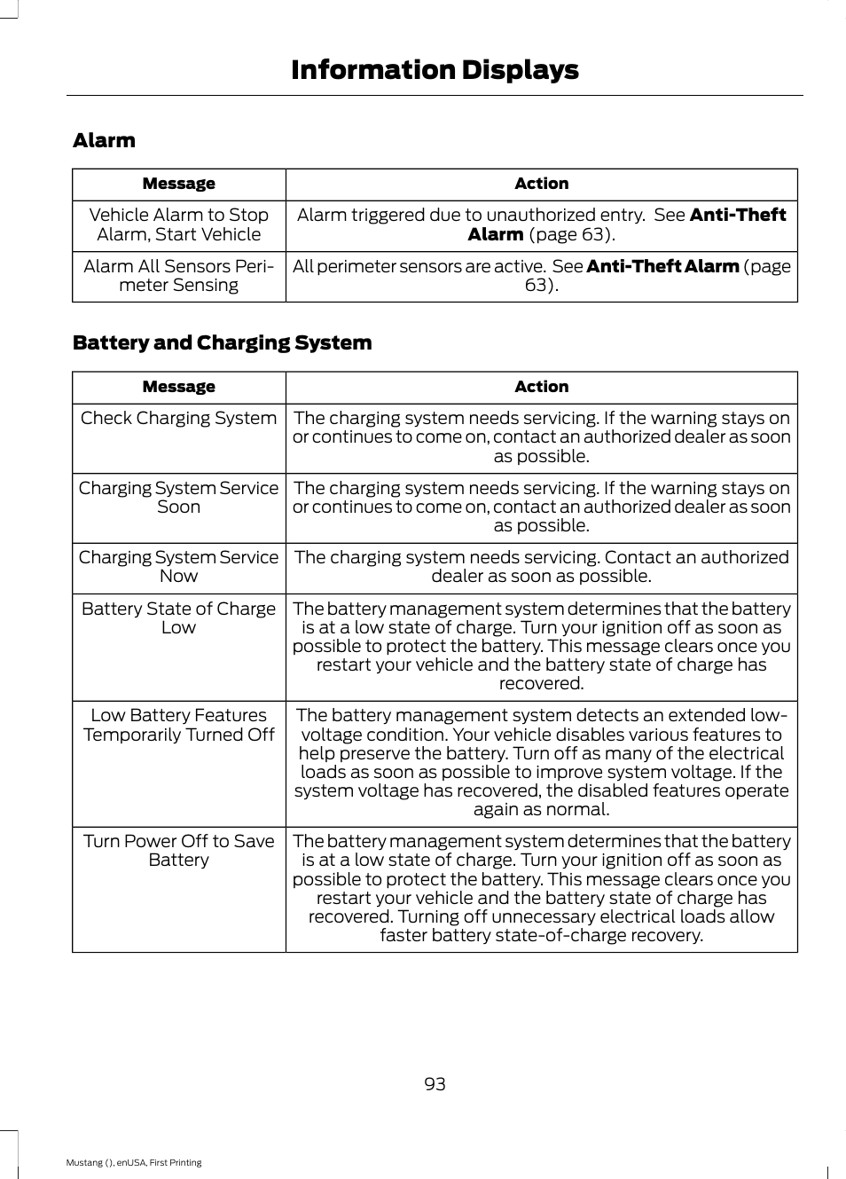 Information displays | FORD 2015 Mustang User Manual | Page 96 / 441